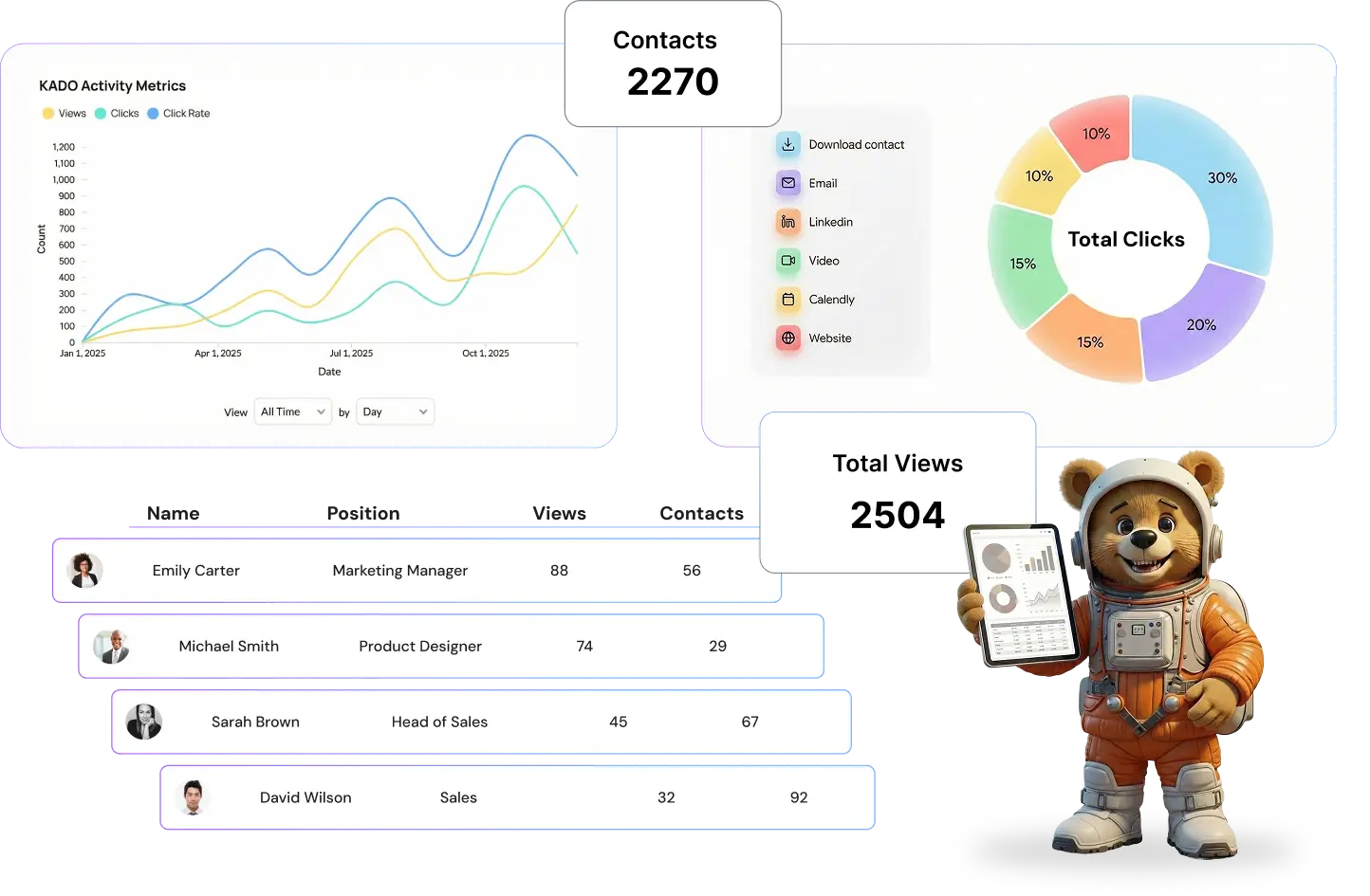 KADO Enterprise Analytics Dashboard